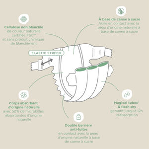 Capa Green T3 midi x29  Main Capa Green T3 midi x29