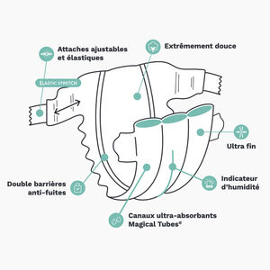 Capa Premium T3 Midi (4-9kg) - x25  Main Capa Premium T3 Midi (4-9kg) - x25