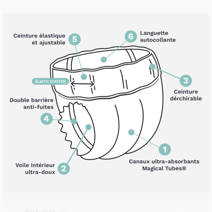 Couche culotte Premium Magical Tubes T5 junior - x20 