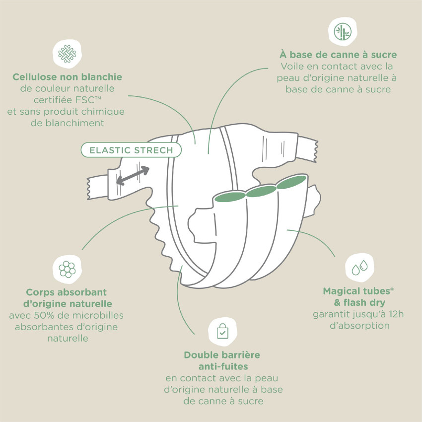 Pañales Green T1 para recién nacido - x41 